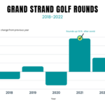 golf-graph